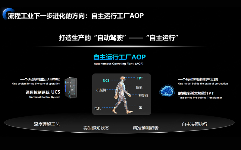 媒体报道 | 拆解工业AI落地的三个关键命题