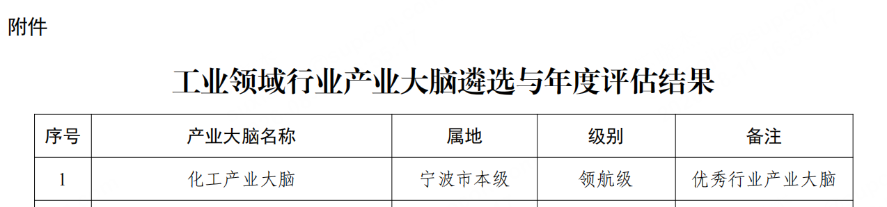 九五至尊VI-老品牌值得信赖!